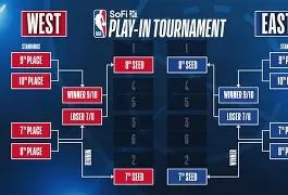 那不勒斯发布备战花絮，加时末段调整名单，NBA季后赛任务艰巨，控场能力受关注